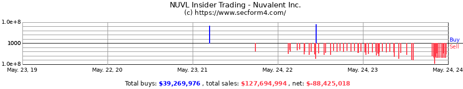 Insider Trading Transactions for Nuvalent Inc.