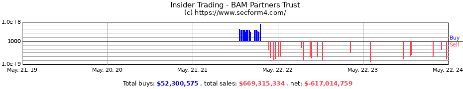 Insider Trading Transactions for BAM Partners Trust