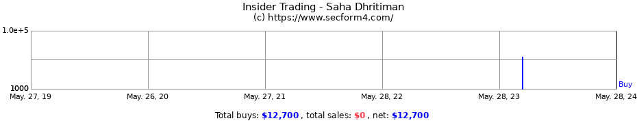 Insider Trading Transactions for Saha Dhritiman