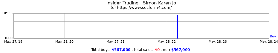 Insider Trading Transactions for Simon Karen Jo