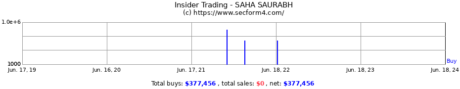 Insider Trading Transactions for SAHA SAURABH