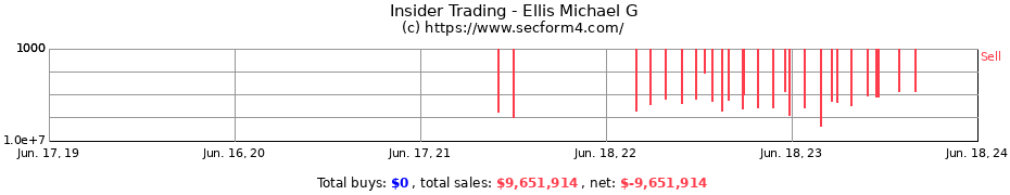 Insider Trading Transactions for Ellis Michael G