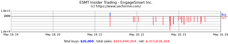 Insider Trading Transactions for EngageSmart Inc.