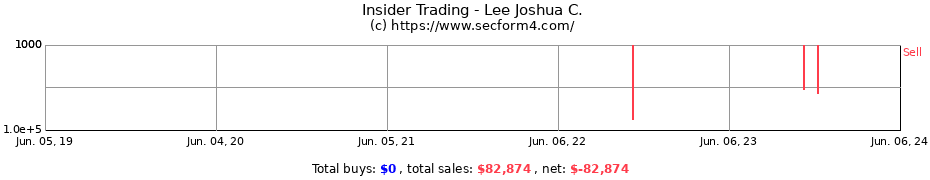 Insider Trading Transactions for Lee Joshua C.