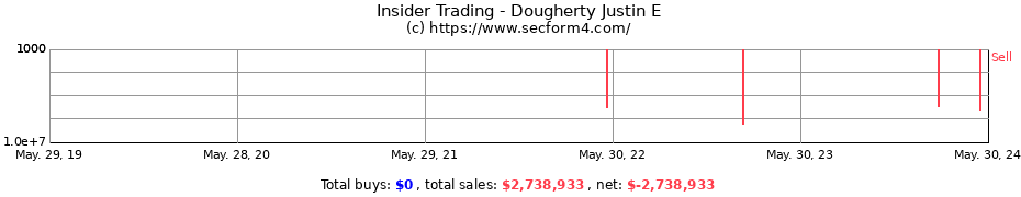 Insider Trading Transactions for Dougherty Justin E