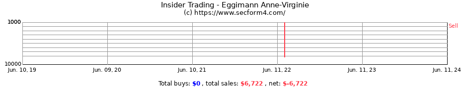 Insider Trading Transactions for Eggimann Anne-Virginie
