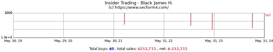 Insider Trading Transactions for Black James H.