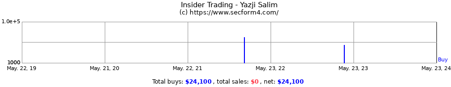 Insider Trading Transactions for Yazji Salim