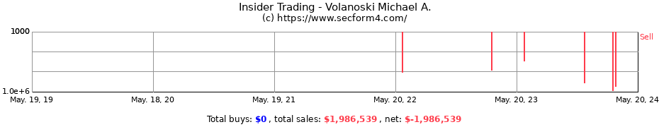 Insider Trading Transactions for Volanoski Michael A.