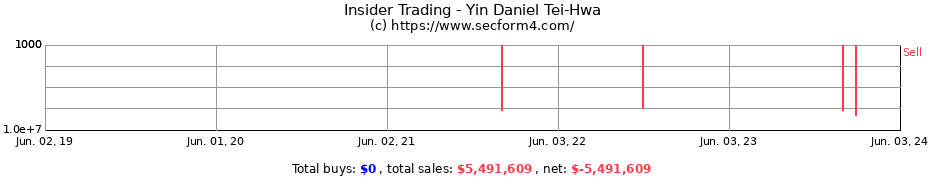 Insider Trading Transactions for Yin Daniel Tei-Hwa