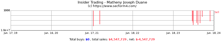Insider Trading Transactions for Matheny Joseph Duane