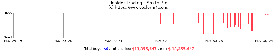 Insider Trading Transactions for Smith Ric