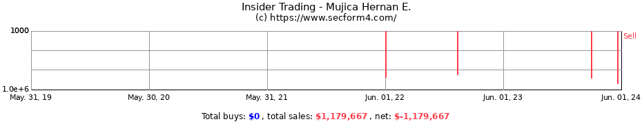 Insider Trading Transactions for Mujica Hernan E.