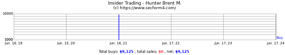 Insider Trading Transactions for Hunter Brent M.