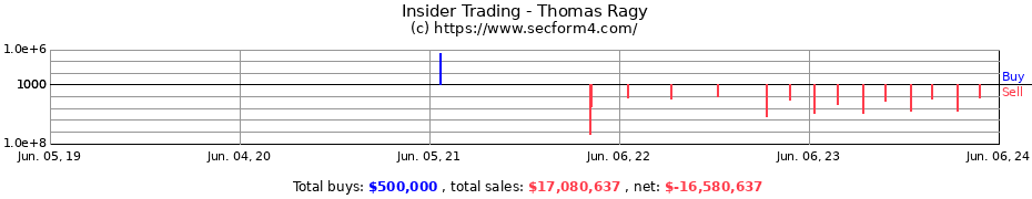 Insider Trading Transactions for Thomas Ragy