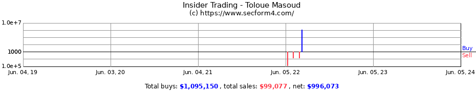 Insider Trading Transactions for Toloue Masoud