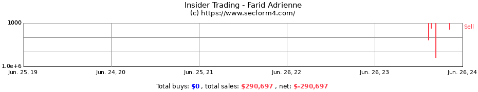 Insider Trading Transactions for Farid Adrienne