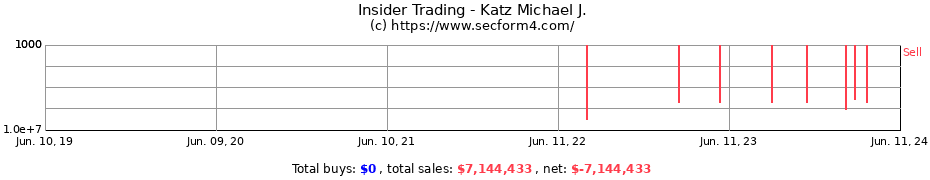 Insider Trading Transactions for Katz Michael J.