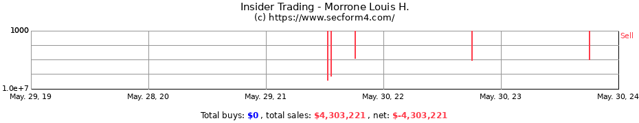 Insider Trading Transactions for Morrone Louis H.