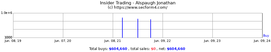 Insider Trading Transactions for Alspaugh Jonathan