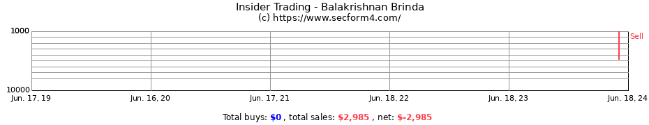 Insider Trading Transactions for Balakrishnan Brinda