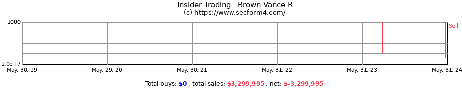 Insider Trading Transactions for Brown Vance R