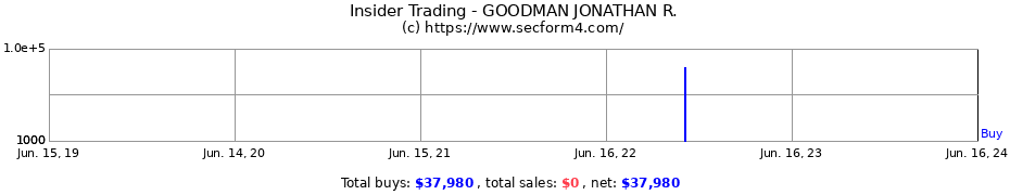 Insider Trading Transactions for GOODMAN JONATHAN R.