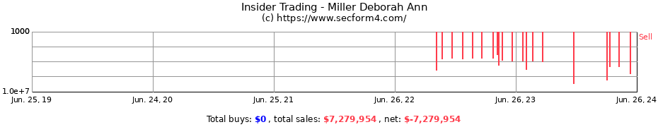 Insider Trading Transactions for Miller Deborah Ann