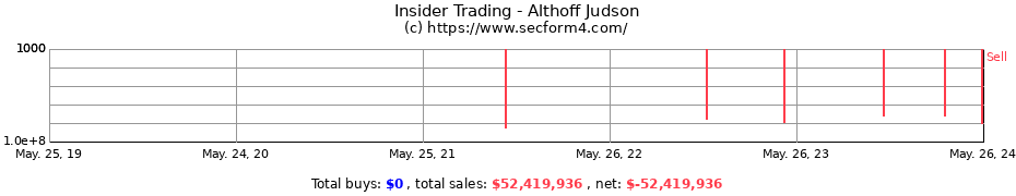 Insider Trading Transactions for Althoff Judson