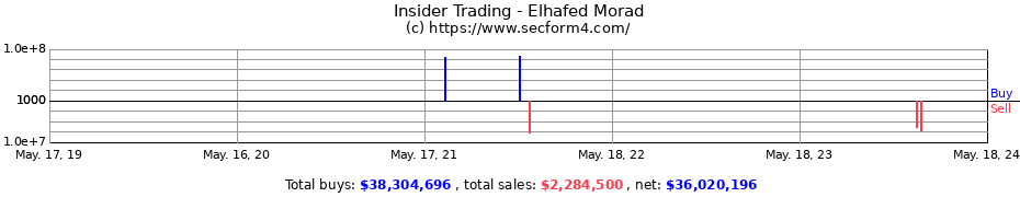 Insider Trading Transactions for Elhafed Morad
