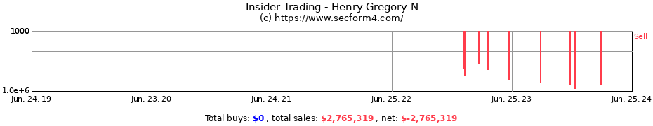 Insider Trading Transactions for Henry Gregory N