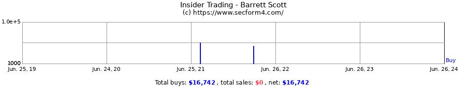 Insider Trading Transactions for Barrett Scott