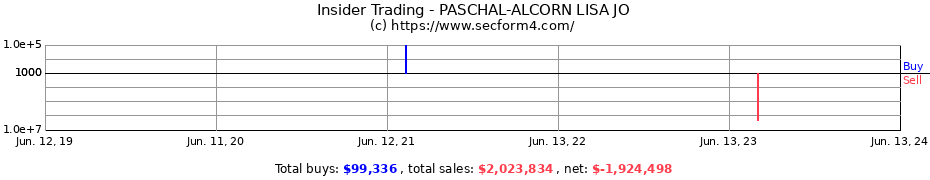 Insider Trading Transactions for PASCHAL-ALCORN LISA JO