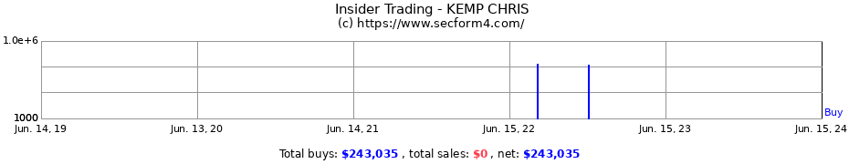 Insider Trading Transactions for KEMP CHRIS