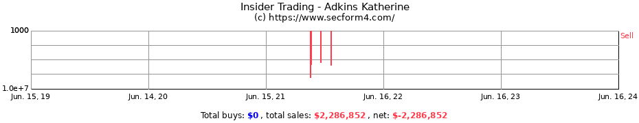 Insider Trading Transactions for Adkins Katherine