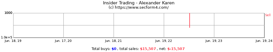 Insider Trading Transactions for Alexander Karen