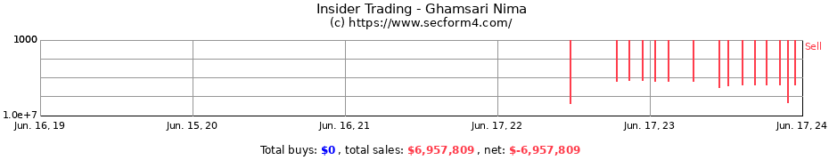 Insider Trading Transactions for Ghamsari Nima