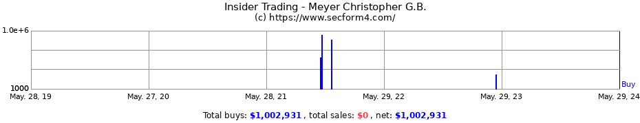 Insider Trading Transactions for Meyer Christopher G.B.