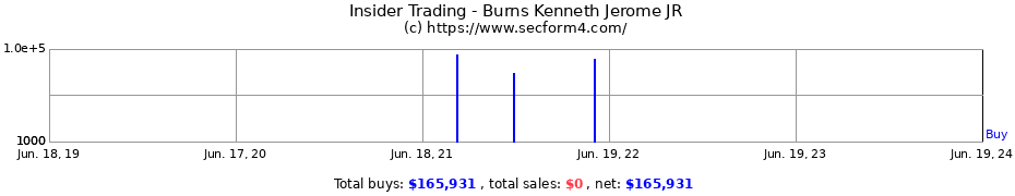 Insider Trading Transactions for Burns Kenneth Jerome JR