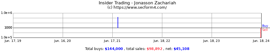 Insider Trading Transactions for Jonasson Zachariah
