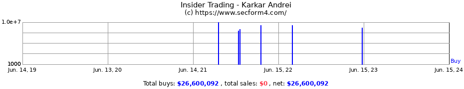 Insider Trading Transactions for Karkar Andrei