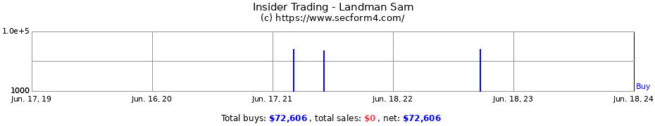 Insider Trading Transactions for Landman Sam