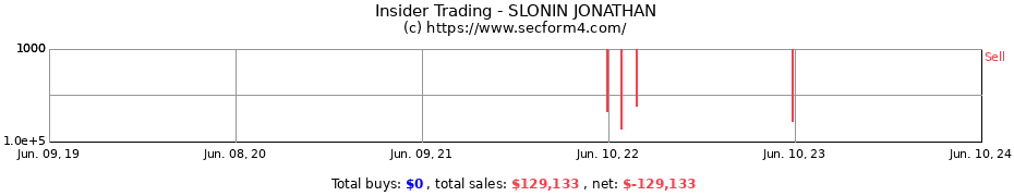 Insider Trading Transactions for SLONIN JONATHAN