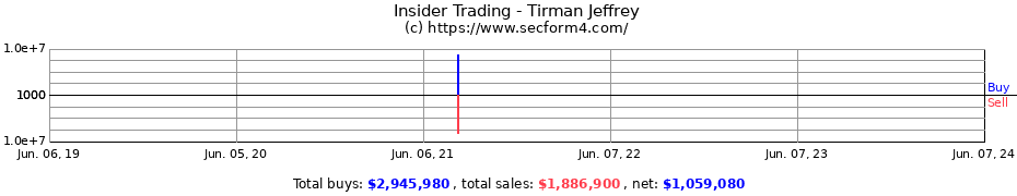 Insider Trading Transactions for Tirman Jeffrey