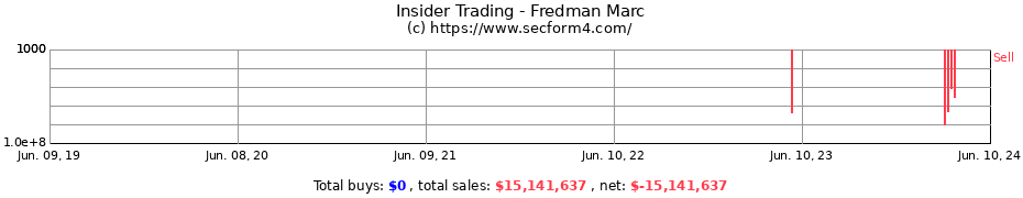 Insider Trading Transactions for Fredman Marc