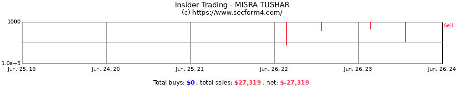 Insider Trading Transactions for MISRA TUSHAR