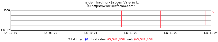 Insider Trading Transactions for Jabbar Valerie L.