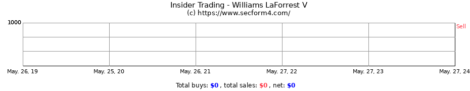 Insider Trading Transactions for Williams LaForrest V