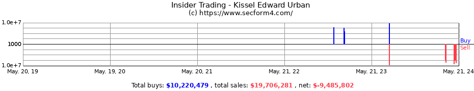 Insider Trading Transactions for Kissel Edward Urban