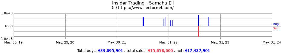 Insider Trading Transactions for Samaha Eli